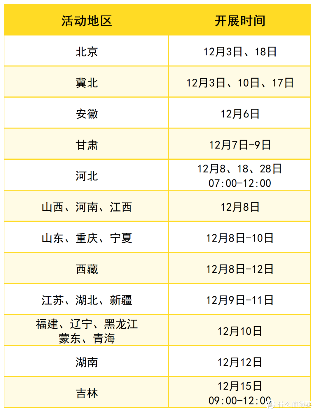 国网12月充电日活动具体说明
