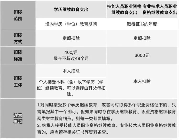 大毛：个税开始申报，附详细说明