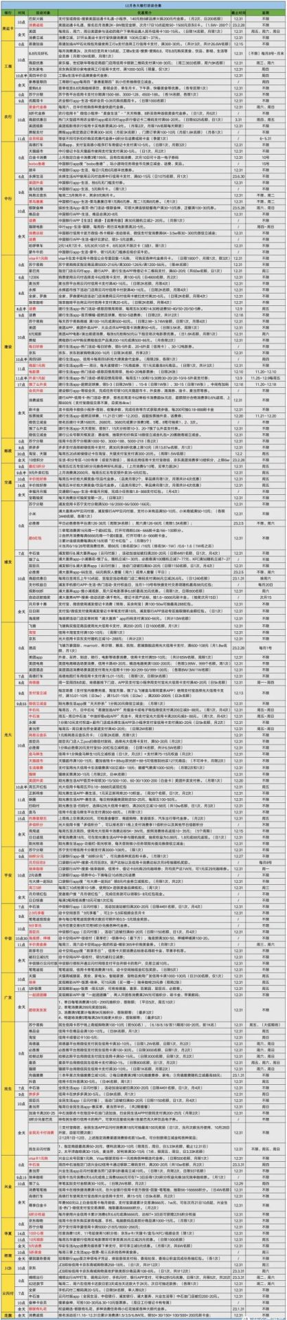 12月银行活动图片版合集