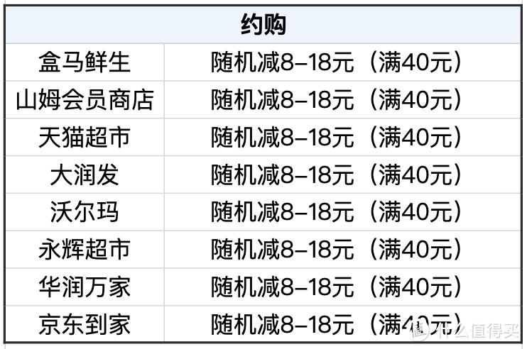 光大银行新春活动合集，有30倍积分