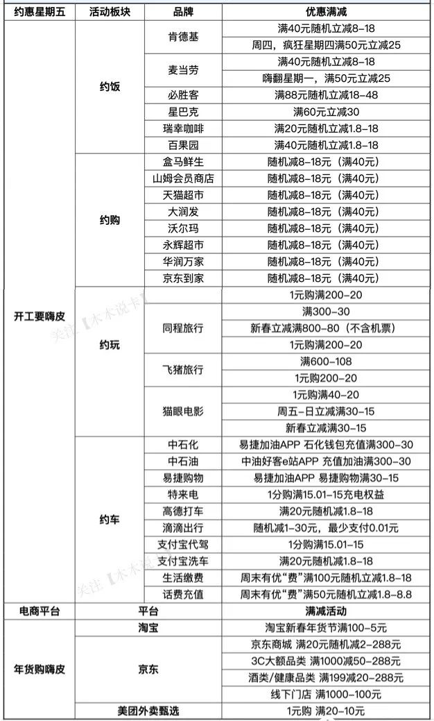 光大银行新春活动合集，有30倍积分