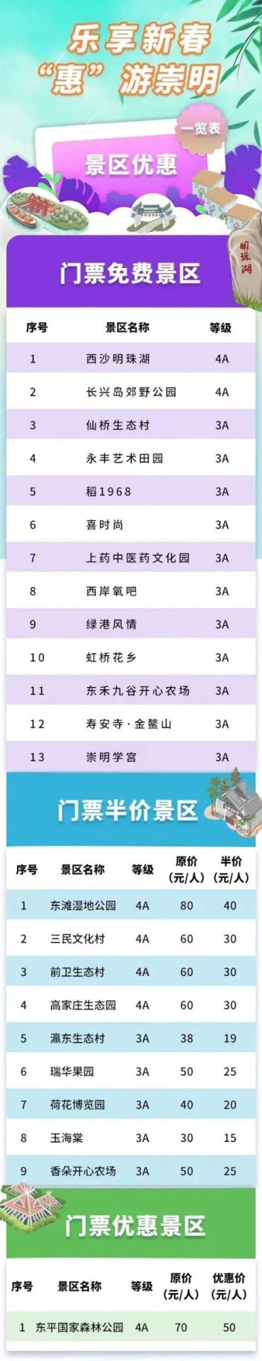 上海2023限时免费景点大全