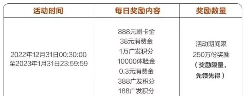 广发超级刷刷刷4重福利，最高48888元奖励