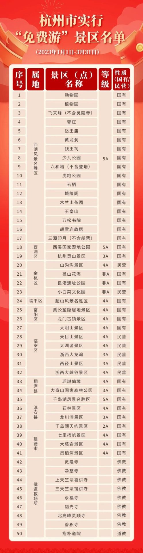杭州2023限时免费景点大全