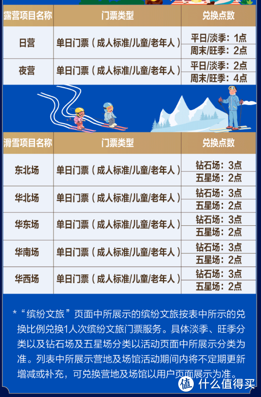 2023年浦发AE白细则公布