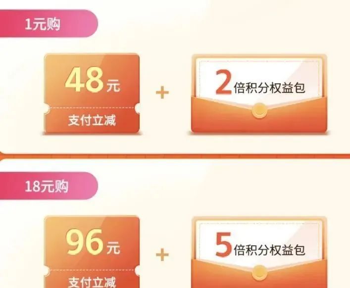 平安银行悦享白金信用卡·兔王卡介绍