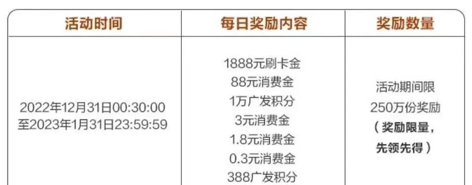 广发超级刷刷刷4重福利，最高48888元奖励