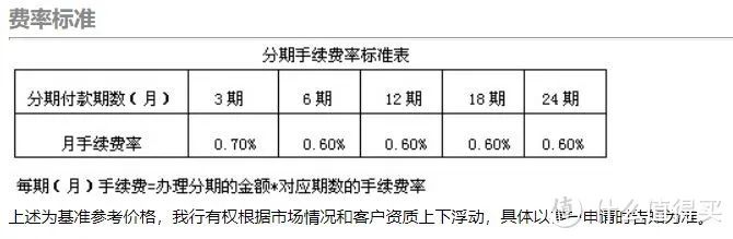 借钱也要算明白，一文让你摆脱银行那些套路