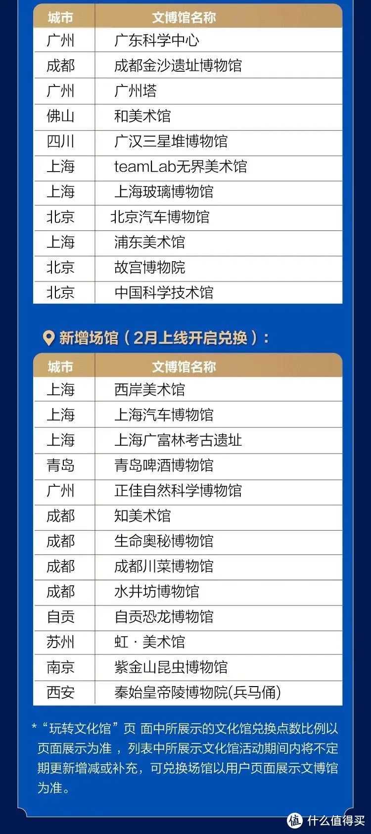 2023年浦发AE白细则公布
