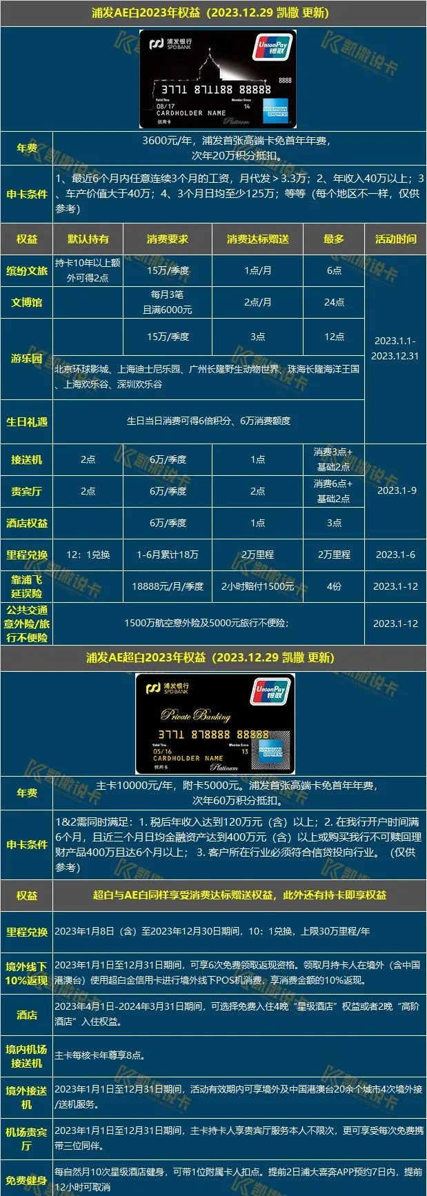 2023年浦发AE白细则公布