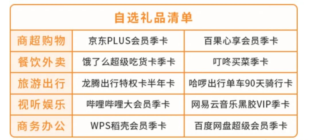 1月份中行招行中信权益汇总