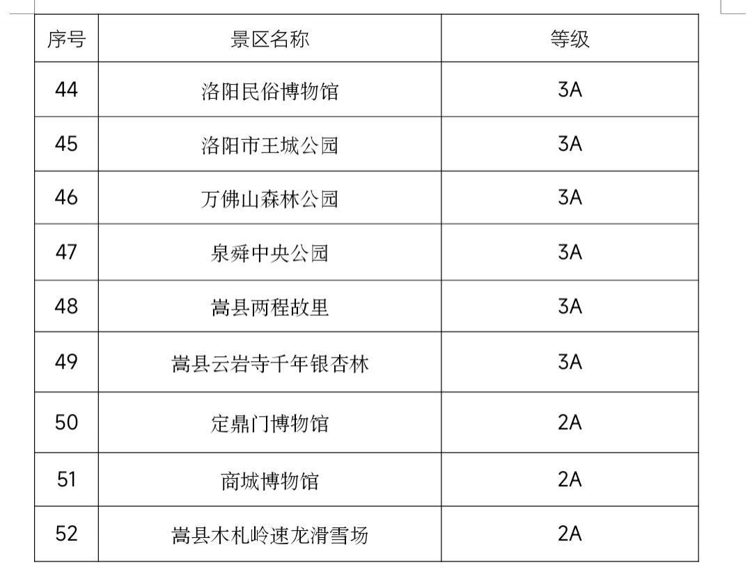洛阳2023限时免费景点大全