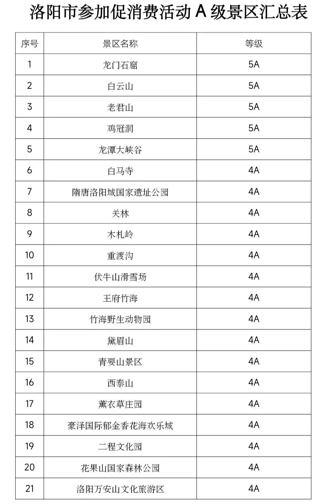 洛阳2023限时免费景点大全