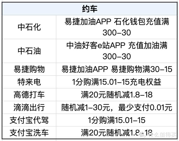 光大银行新春活动合集，有30倍积分