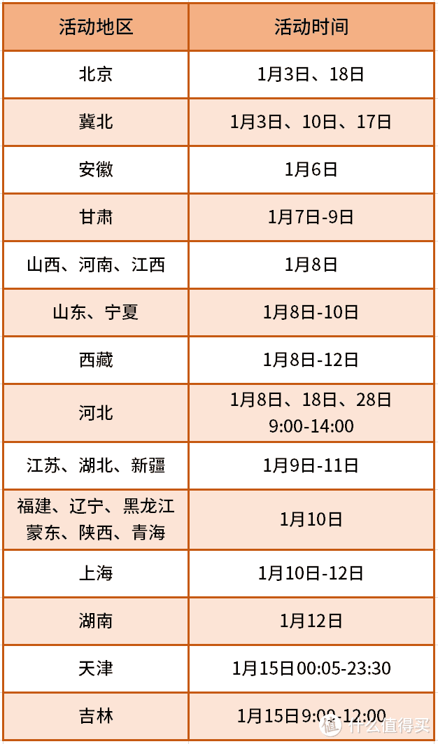 国网1月充电日来了，打卡撸299元电费红包