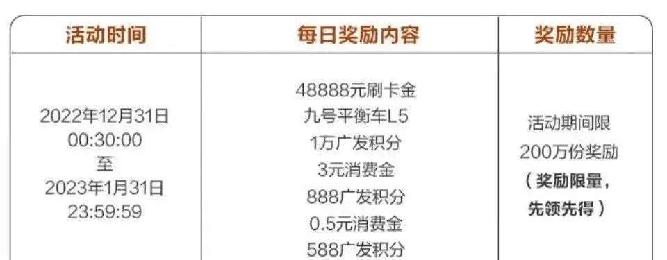 广发超级刷刷刷4重福利，最高48888元奖励