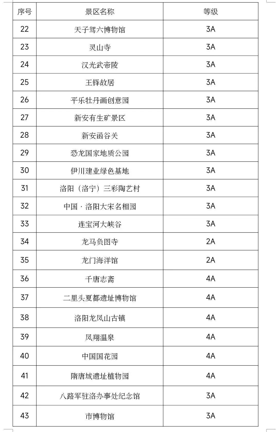 洛阳2023限时免费景点大全
