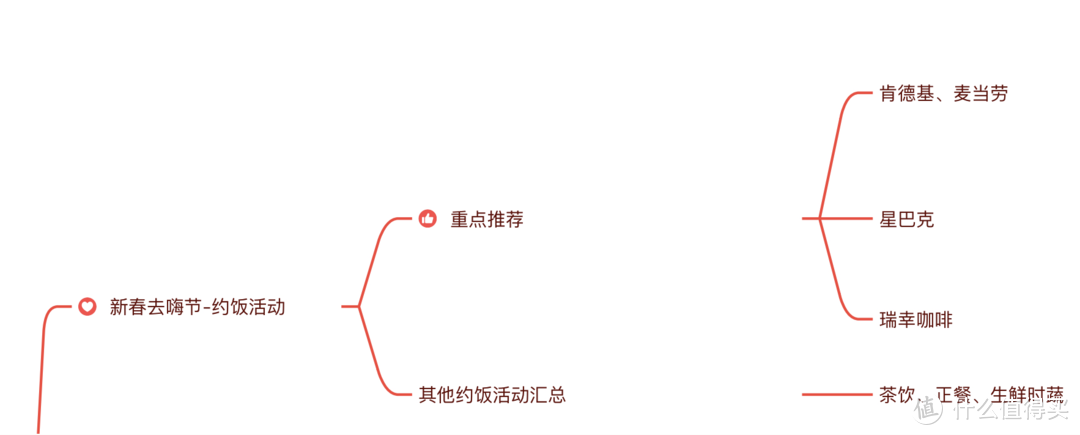 光大信用卡优惠活动合集