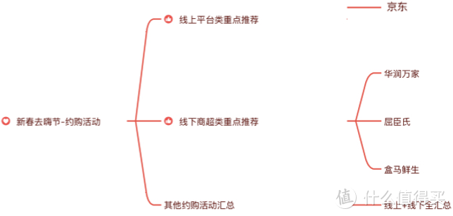 光大信用卡优惠活动合集