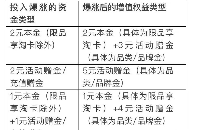 最全天猫超市内领卡攻略！