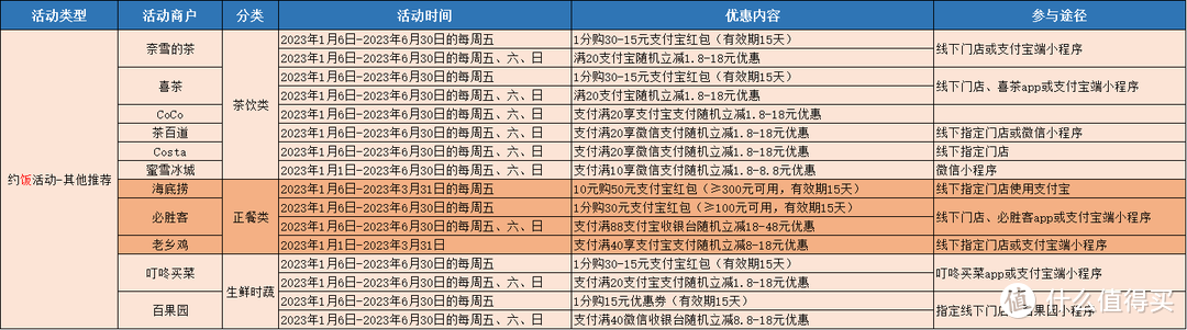 光大信用卡优惠活动合集
