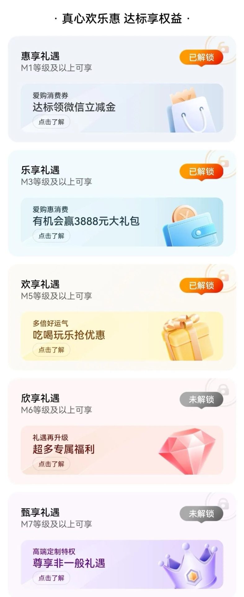 工行新M等级详细介绍
