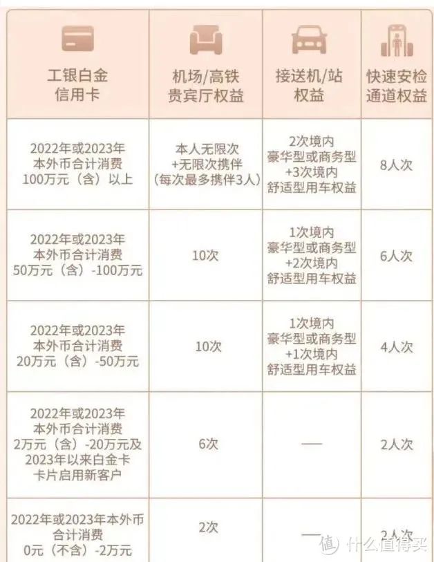 2023年度信用卡申请指南（脱水版）