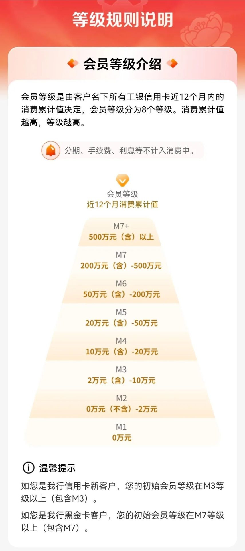 工行新M等级详细介绍