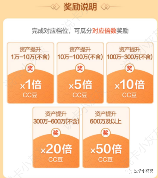 建行造福季瓜分2亿个CC豆（需新增资产）