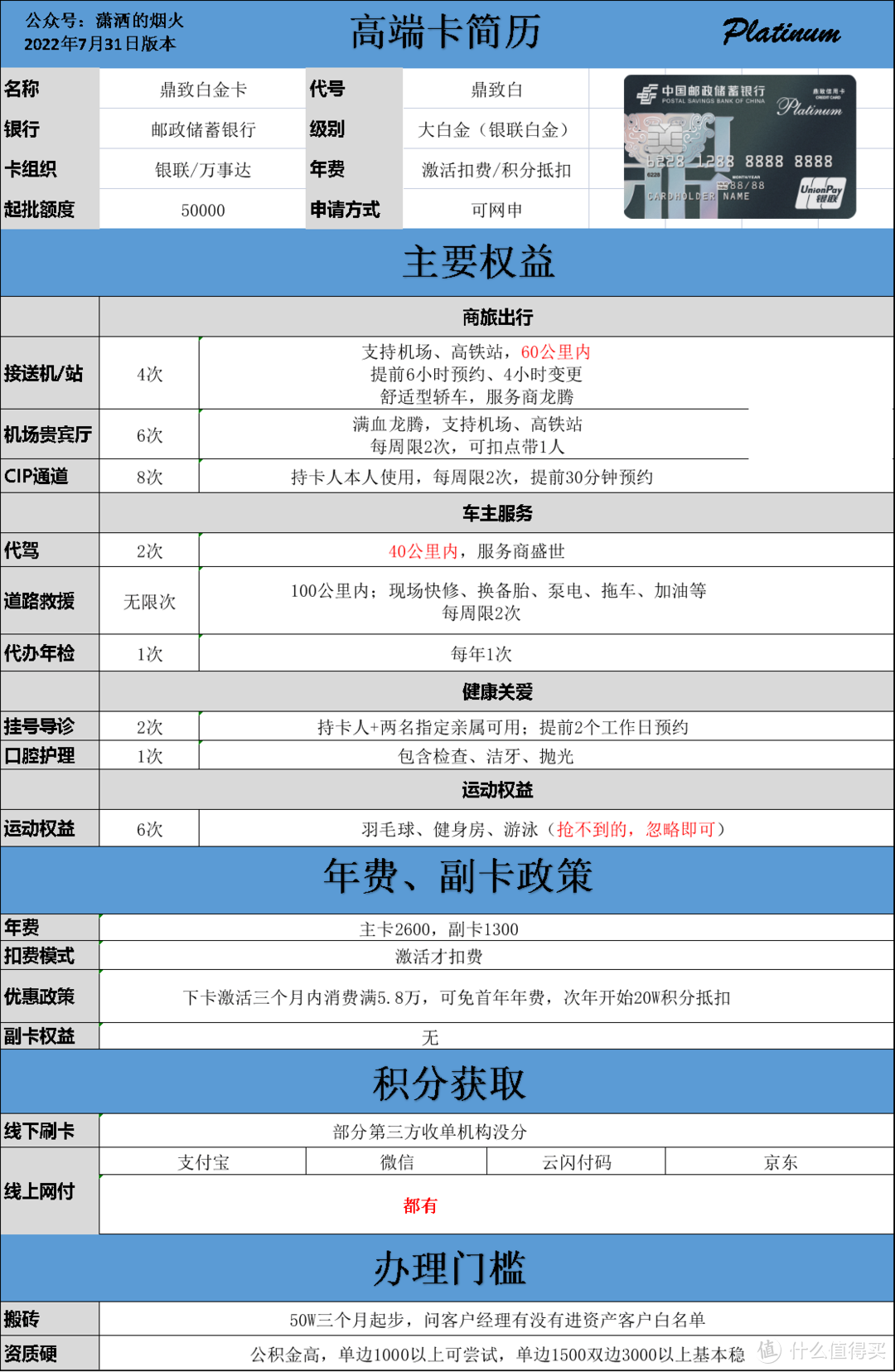 2023年度信用卡申请指南（脱水版）
