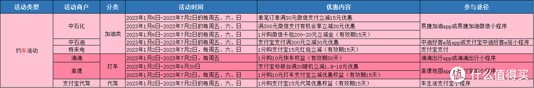 光大信用卡优惠活动合集