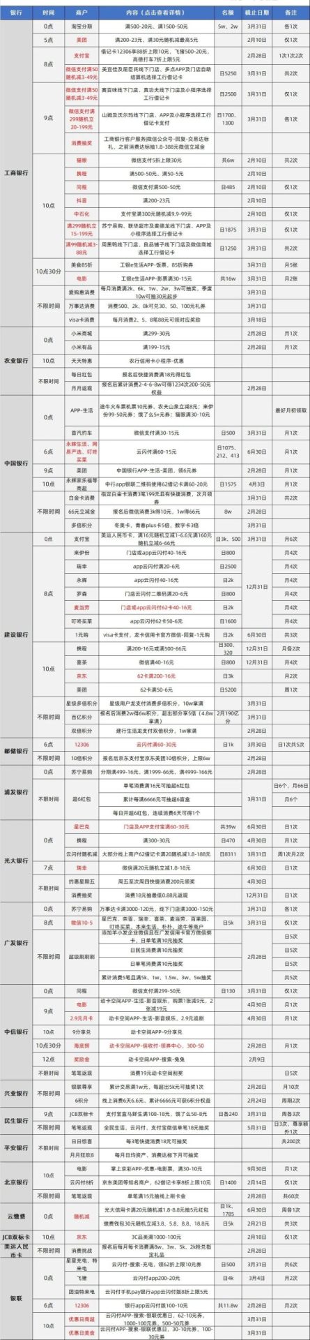 每日刷卡指南表格完整版