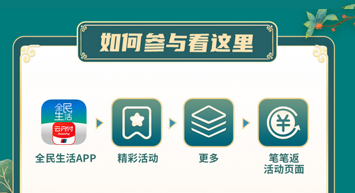 民生银行 2023笔笔消费返现 最高2023元红包
