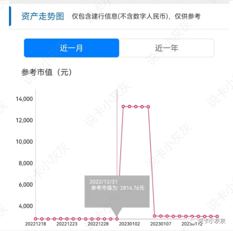 建行造福季瓜分2亿个CC豆（需新增资产）