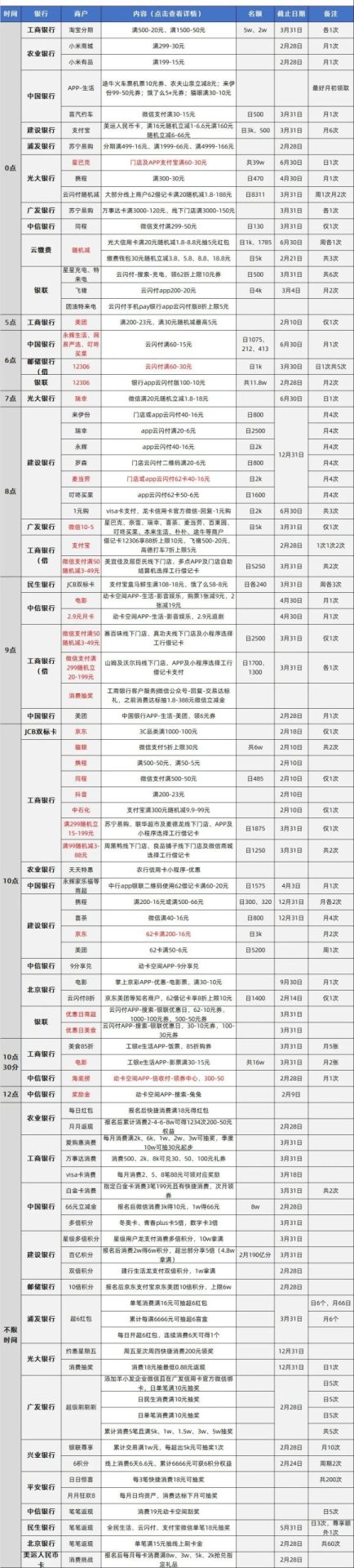每日刷卡指南表格完整版