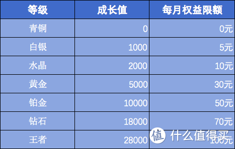 建行新版会员权益详解
