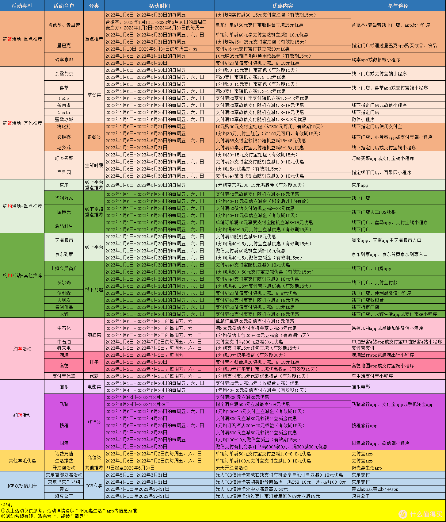 光大信用卡优惠合集（图片版）