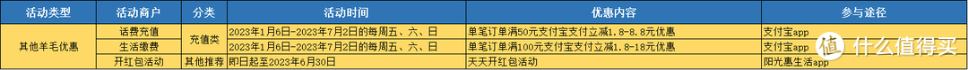 光大信用卡优惠活动合集