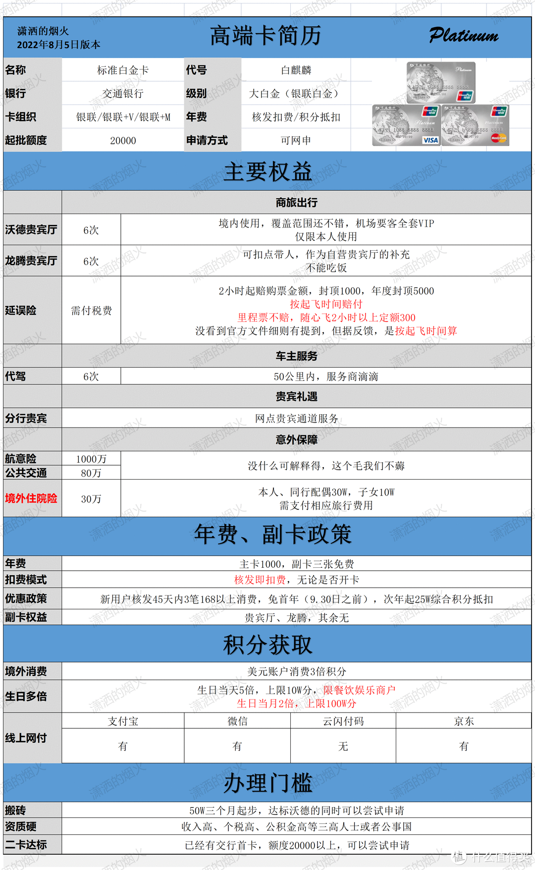 2023年度信用卡申请指南