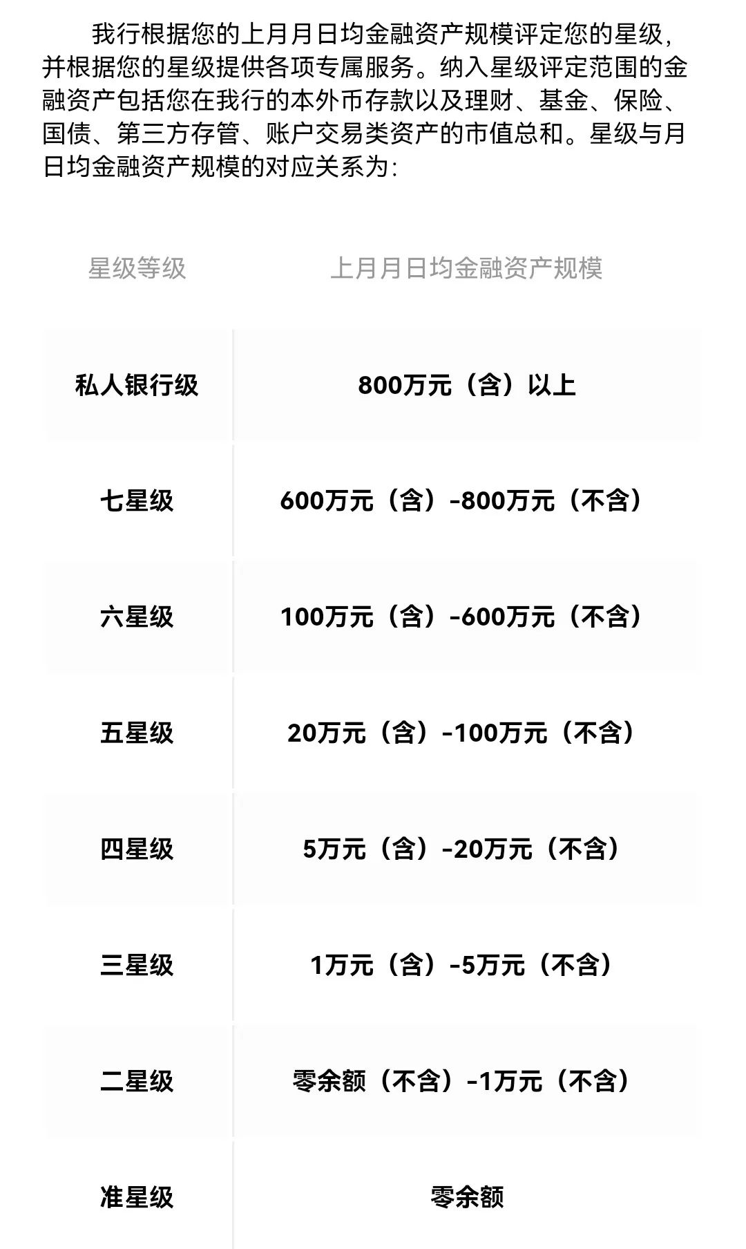 工行新M等级详细介绍