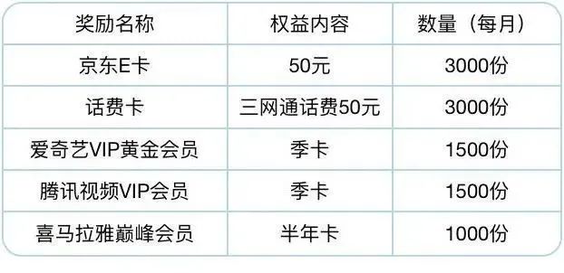 云闪付 超值满减优惠活动合集