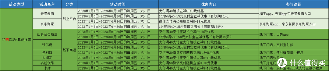 光大信用卡优惠活动合集