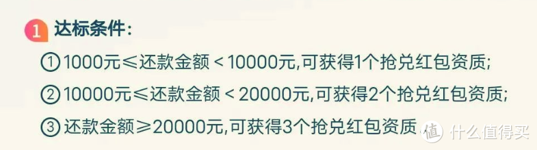 民生银行设置自动还款抢26元现金红包