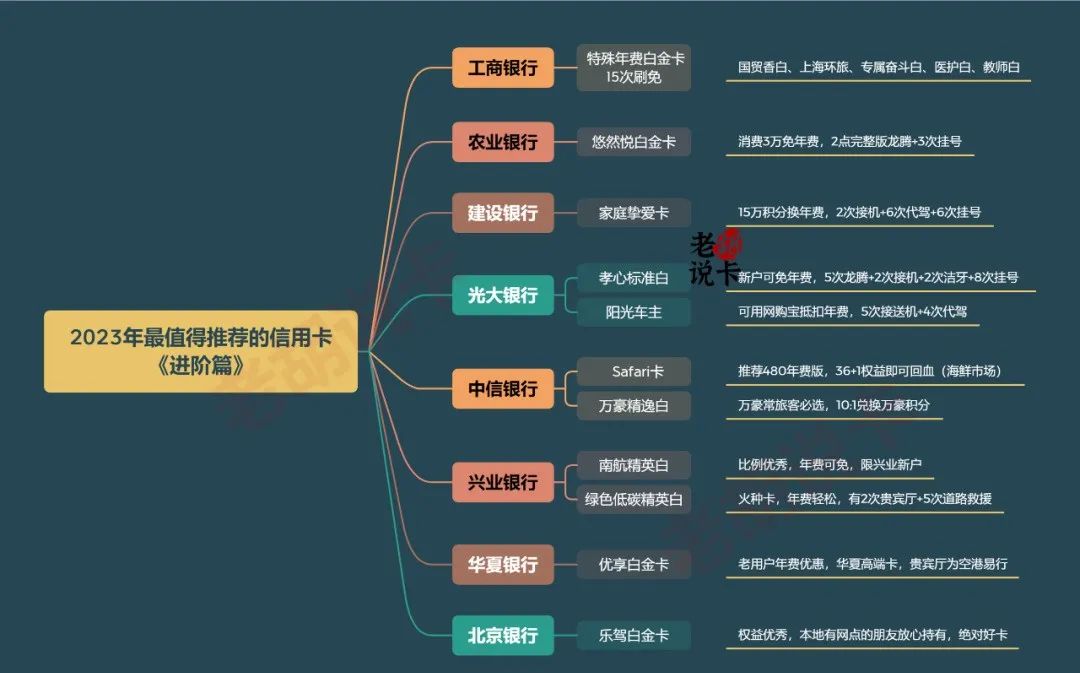 2023年最值得推荐的信用卡（第二篇）