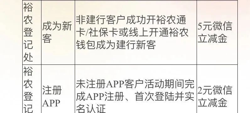 建行简单得7元立减金