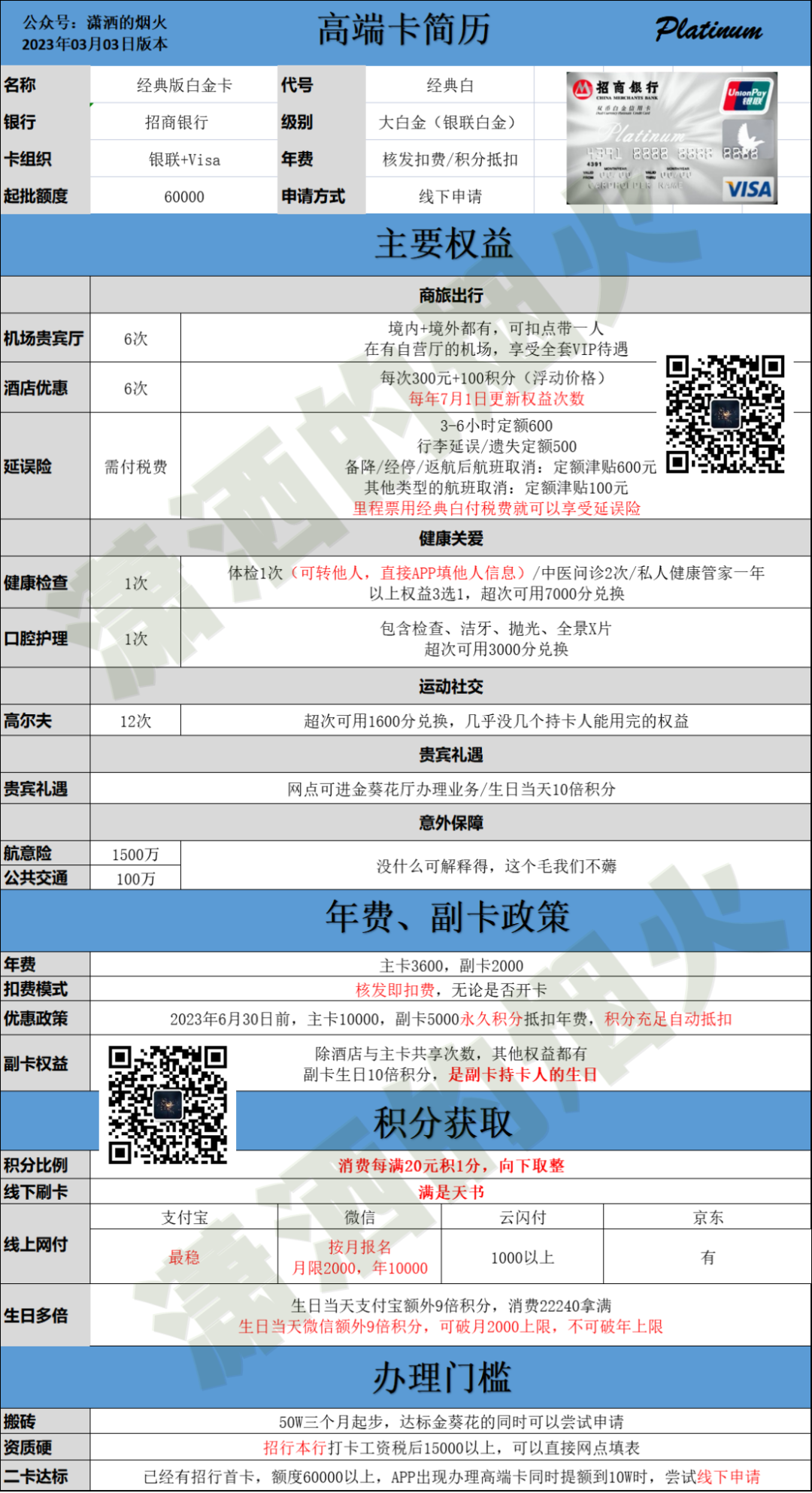 2023年度信用卡申请指南——商业银行篇