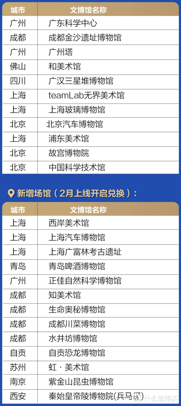 浦发ae白权益汇总，可享免费接机、免费酒店等