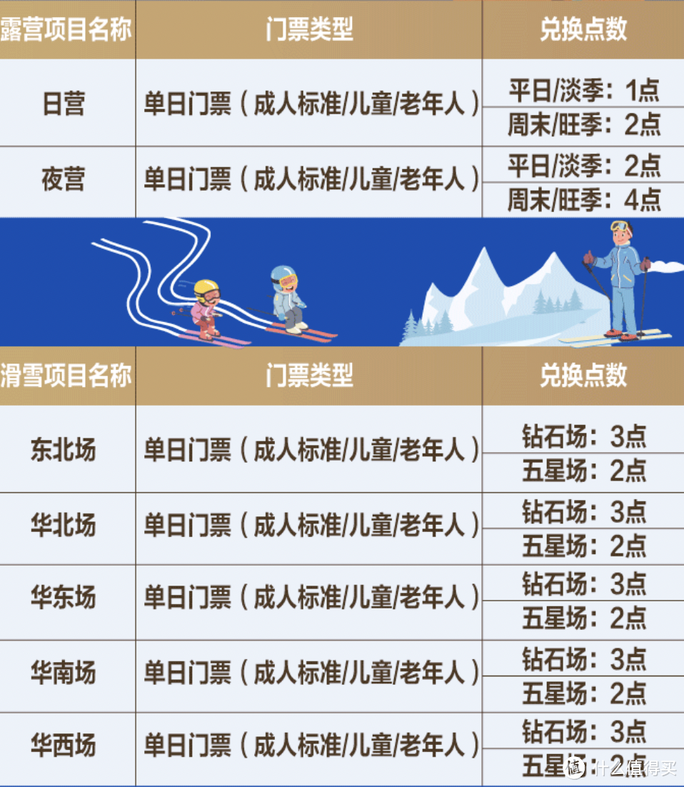 浦发ae白权益汇总，可享免费接机、免费酒店等