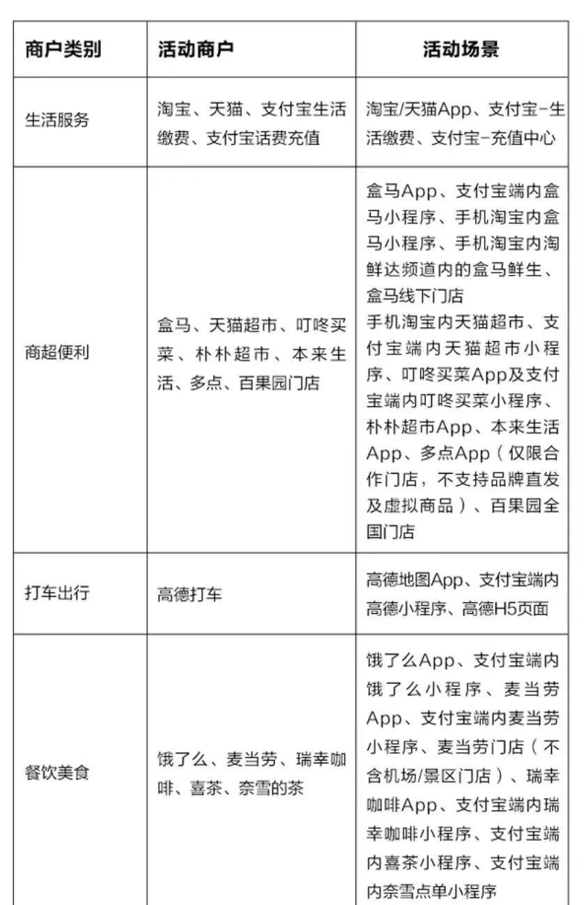 广发信用卡抢生活缴费10-5元