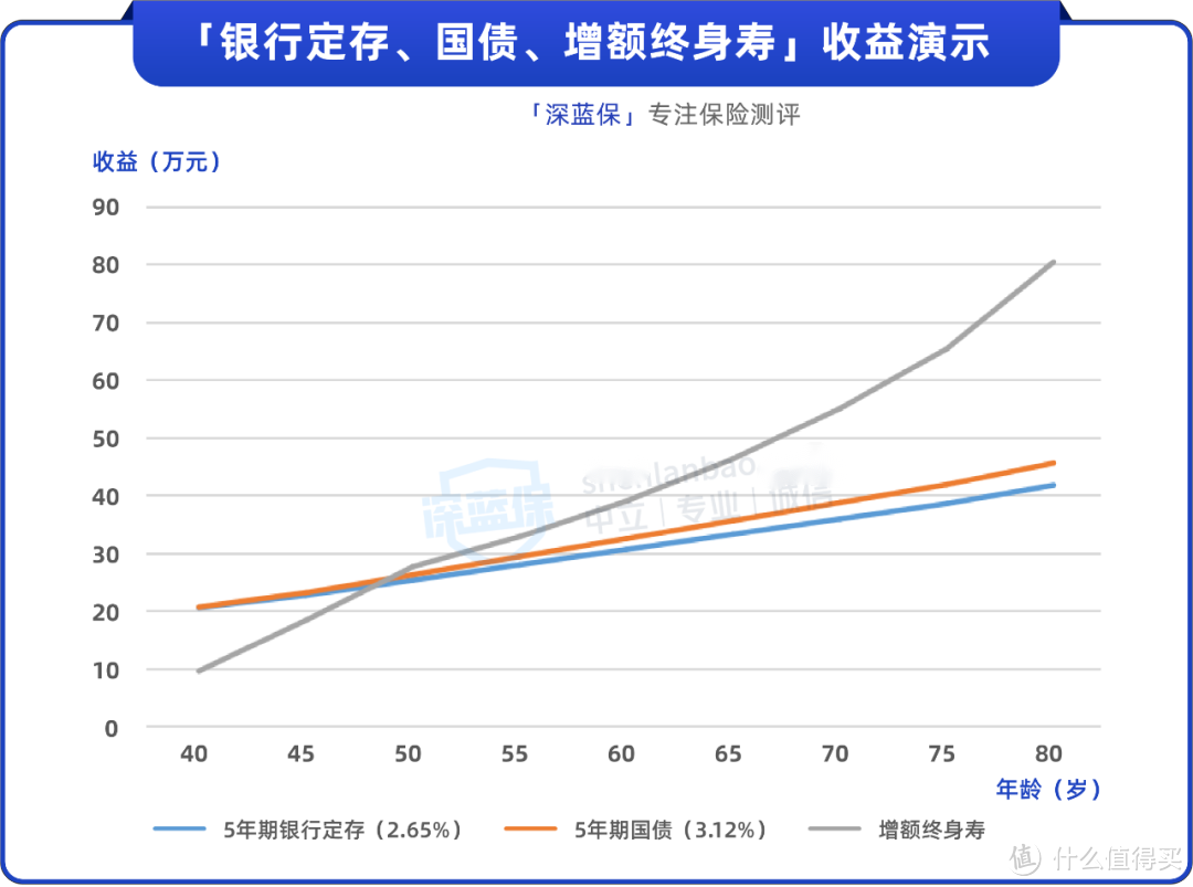 连银行存款都暴雷，我们的钱放哪才安全？
